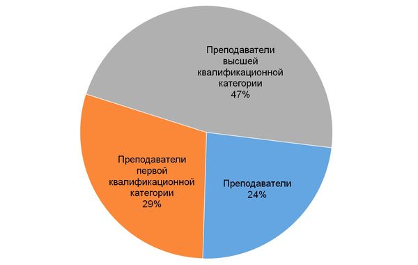 Структура ППС