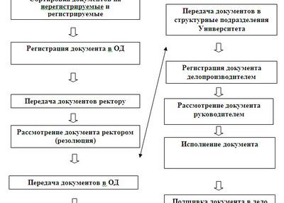 ���������� �� ����������������