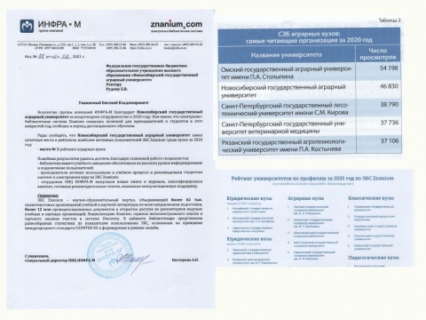 Достижения научной библиотеки НГАУ